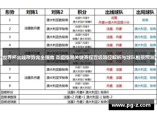 世界杯出线形势完全指南 各组格局关键赛程晋级路径解析与球队前景预测