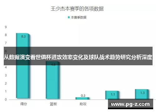 从数据演变看世俱杯进攻效率变化及球队战术趋势研究分析深度