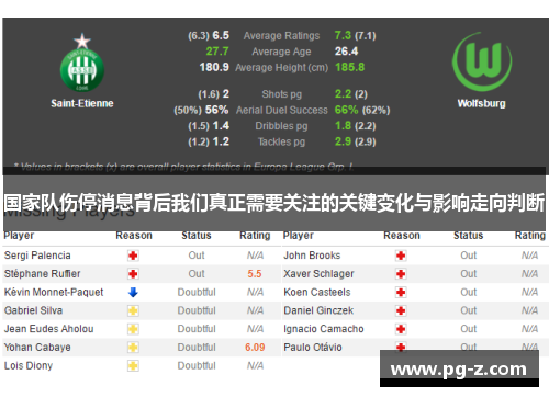 国家队伤停消息背后我们真正需要关注的关键变化与影响走向判断