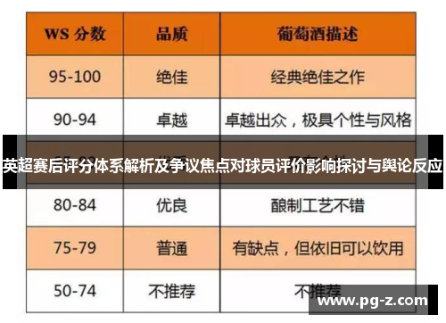 英超赛后评分体系解析及争议焦点对球员评价影响探讨与舆论反应