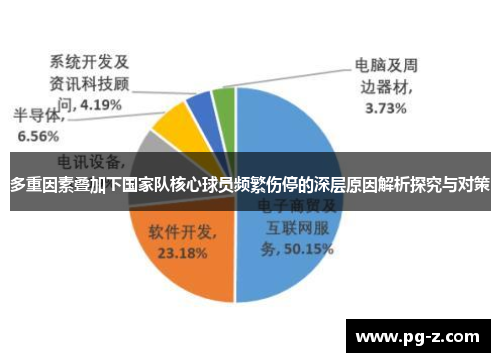多重因素叠加下国家队核心球员频繁伤停的深层原因解析探究与对策 多重因素叠加下国家队核心球员频繁伤停的深层原因解析探究与对策