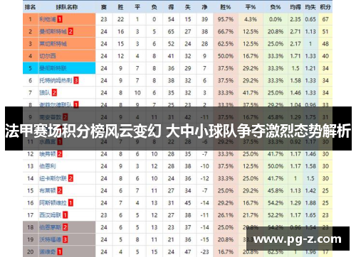 法甲赛场积分榜风云变幻 大中小球队争夺激烈态势解析